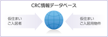 CRC情報データベース
